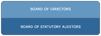 Company profile